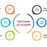 Best Chat GPT Use Cases